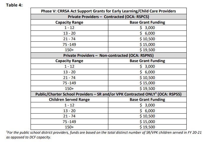 CRRSA Funding Chart